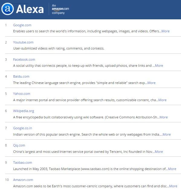 5 Penyebab Kepopuleran Facebook Menurun