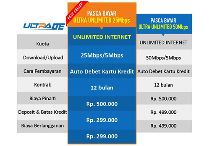 Ini Gan, Paket Internet yang Beneran Unlimited Tanpa 