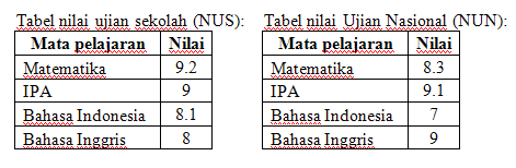 7 Hal yang Paling Di-Kepoin Orang Indonesia 