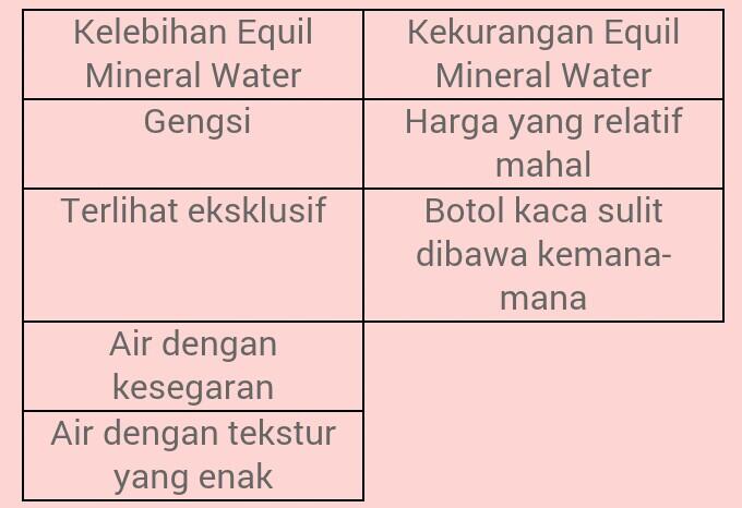 Equil, Air Mineral Merek Lokal Asal Sukabumi Yang Mengglobal