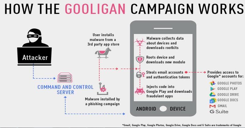 1 Juta Akun Google Dicemari oleh Gooligan, Ini Cara Hindarinya