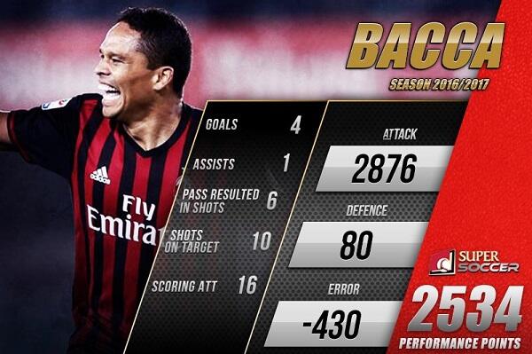 Sudah Saatnya Bacca Pergi?