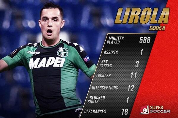 Pol Lirola Permata Sisi Kanan Juve