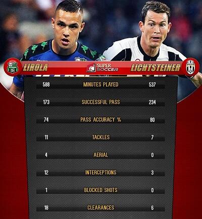 Pol Lirola Permata Sisi Kanan Juve