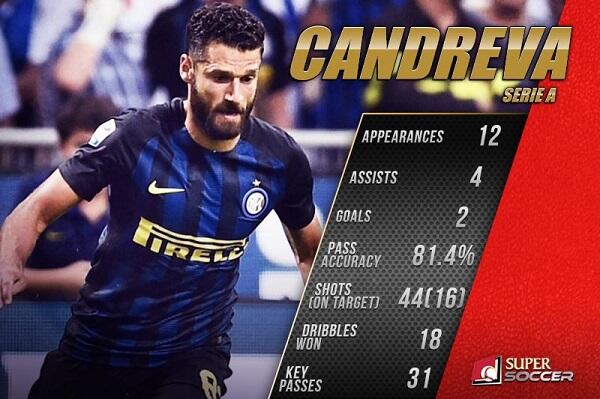 Misi Candreva Perbaiki Rekor Lawan Napoli