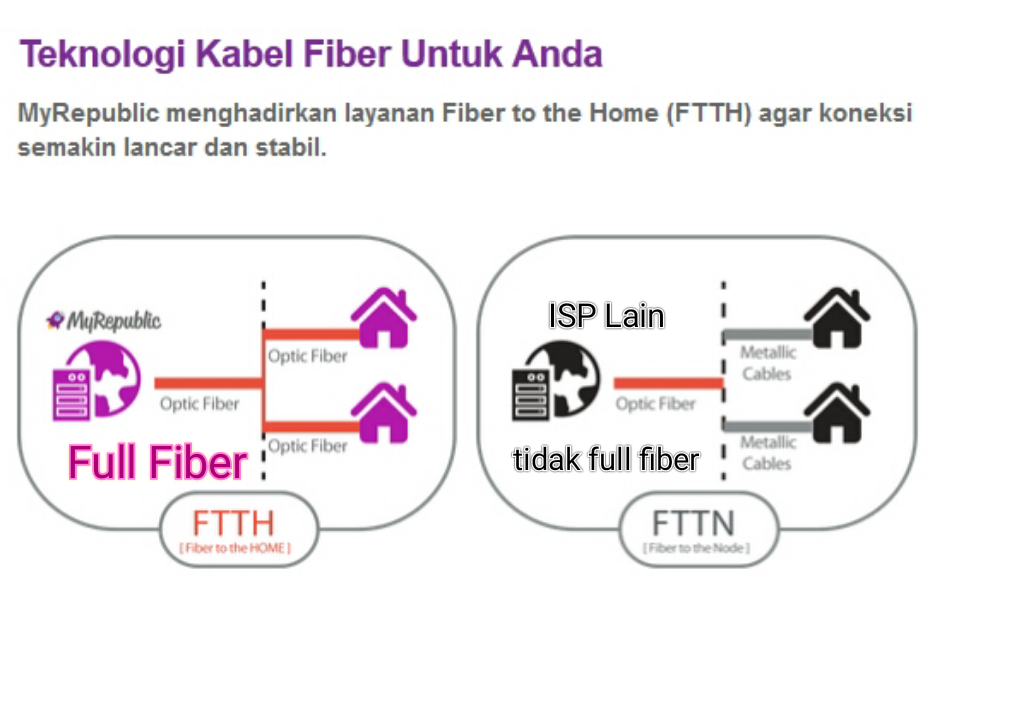 paket wifi di rumah yg bagus dan murah ape ye paket wifi di rumah yg bagus dan murah ape ye