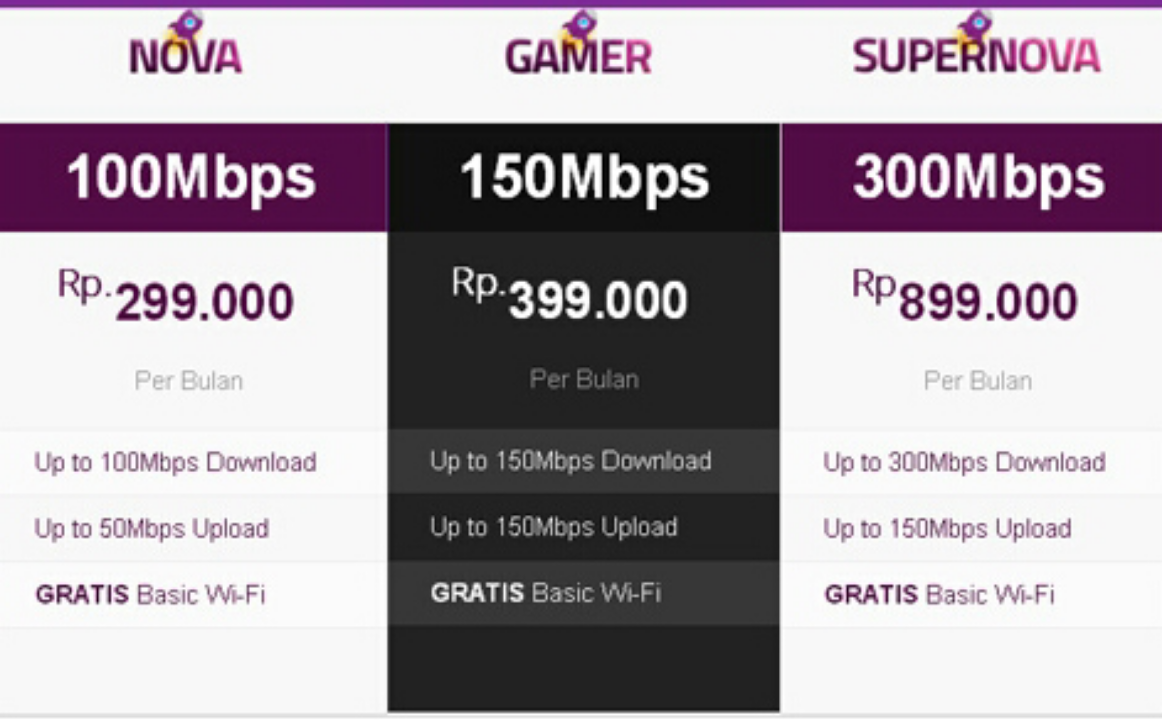 Agan Butuh internet? Fiber optick? Dan harga terjangkau?