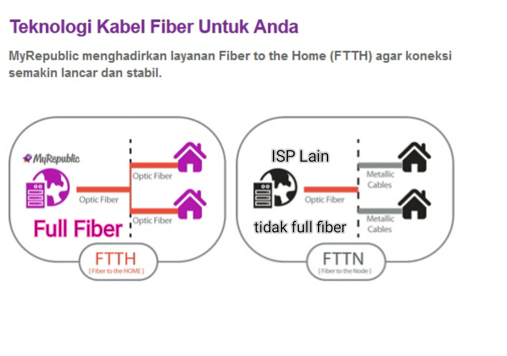 MyRepublic solusi Internet cepat,stabil dan harga terjangkau