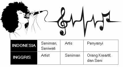 Kenapa Penyanyi Indonesia Disebut Artis? ๐ Ini Dia Penjelasannya, Gan
