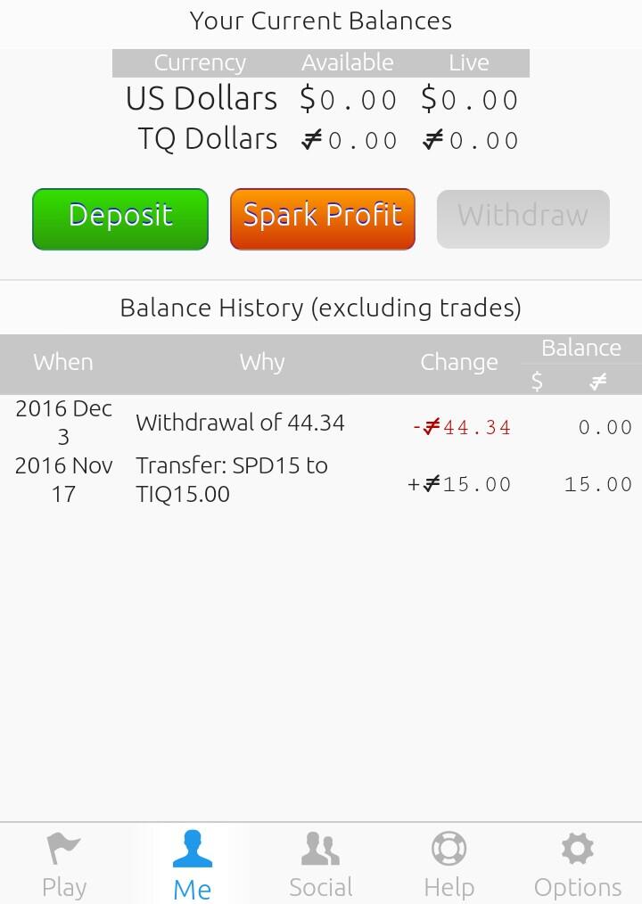 Kolaborasi Sparkprofit dan Tiql (trading gratis)