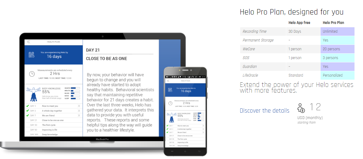 BISNIS TECHNOLOGY PALING KEREN WOR(I)D GLOBAL NETWORK with HELO Wearable