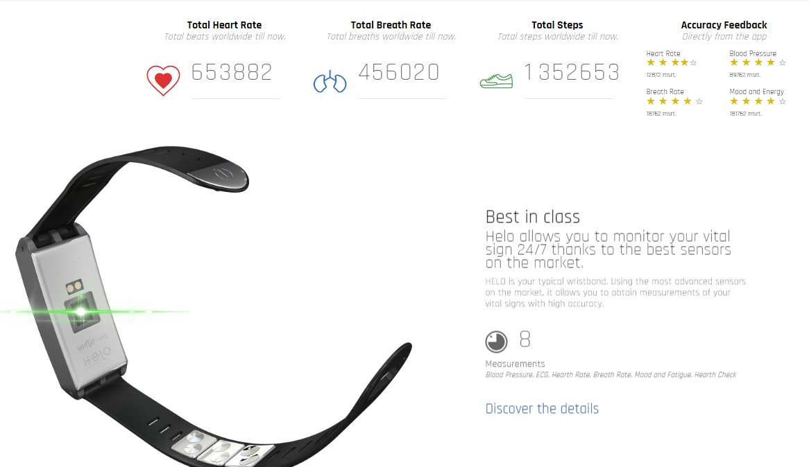 BISNIS TECHNOLOGY PALING KEREN WOR(I)D GLOBAL NETWORK with HELO Wearable