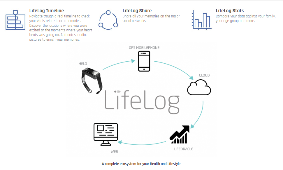 BISNIS TECHNOLOGY PALING KEREN WOR(I)D GLOBAL NETWORK with HELO Wearable