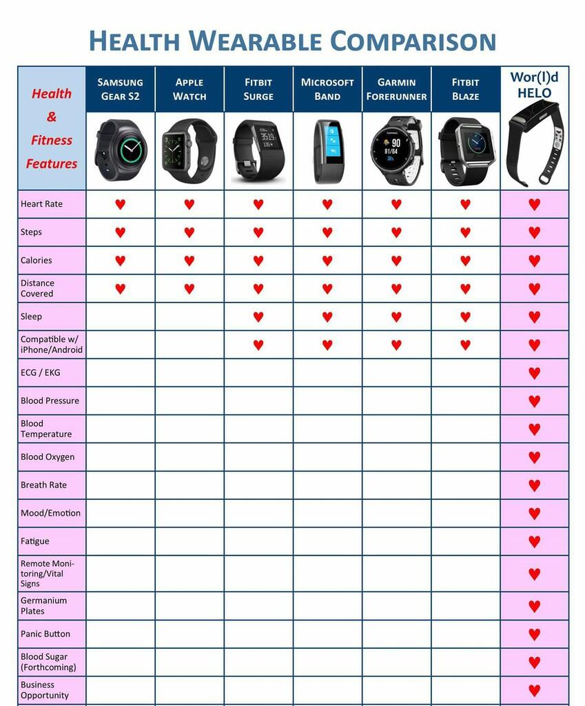 BISNIS TECHNOLOGY PALING KEREN WOR(I)D GLOBAL NETWORK with HELO Wearable
