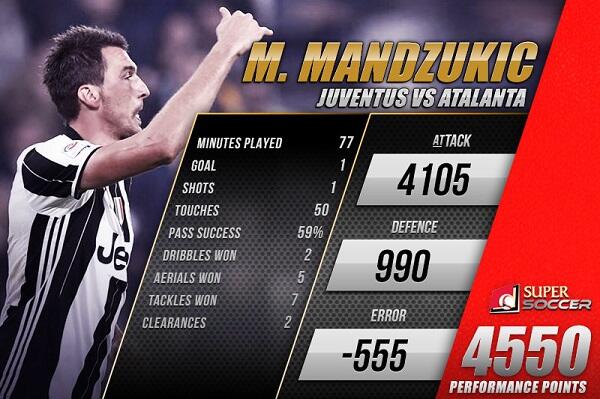 Mandzukic, Striker yang Tak Puas dengan Gol