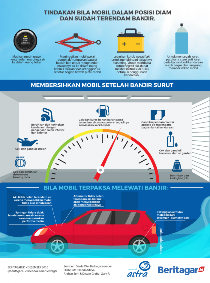 Bila mobil terendam banjir