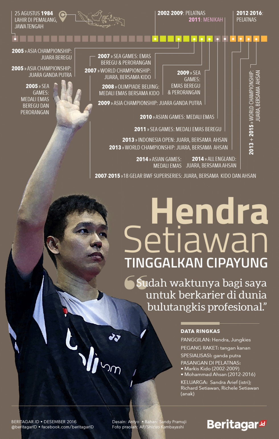 Hendra Setiawan tinggalkan Cipayung