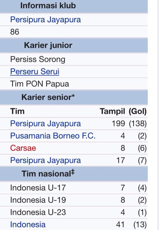 Profil dan Fakta Kapten Timnas Indonesia AFF 2016 &quot;BOAZ SALOSSA&quot;