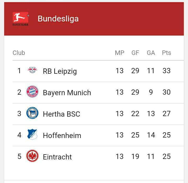 RB Leipzig: Konsistensi Klub Kontroversi