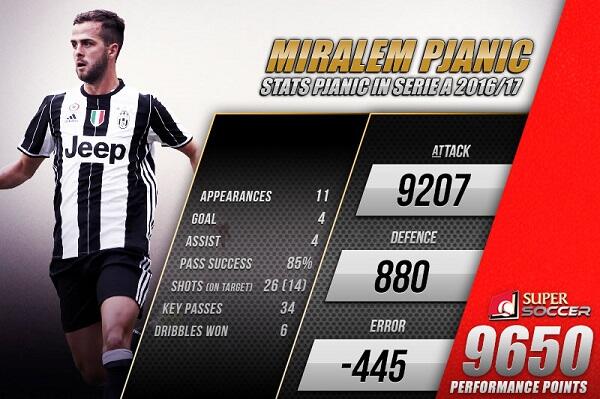 Pemain Ini Buat Juventini Bisa Move On dari Paul Pogba