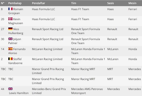 Ga Ada Nama Rio Haryanto di Daftar Pembalap F1 2017