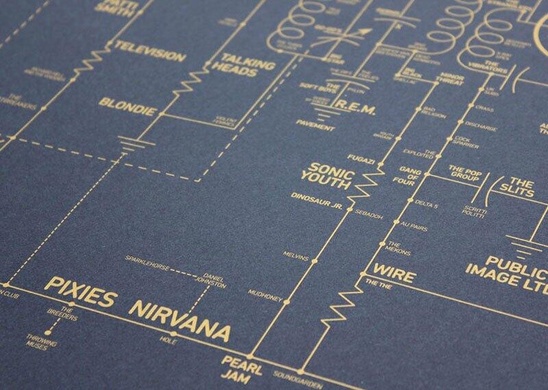 Beginilah Jika Sejarah Musik Dipetakan Menggunakan Transistor Radio Circuit Board