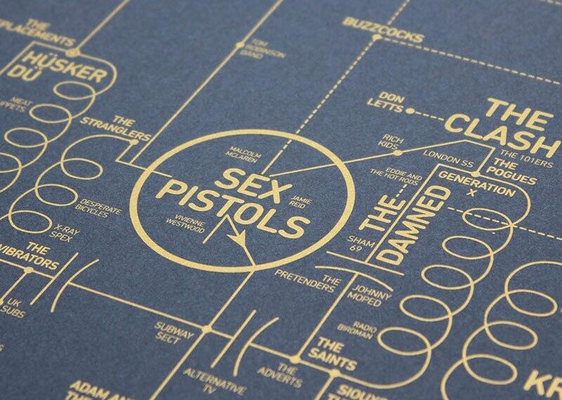 Beginilah Jika Sejarah Musik Dipetakan Menggunakan Transistor Radio Circuit Board