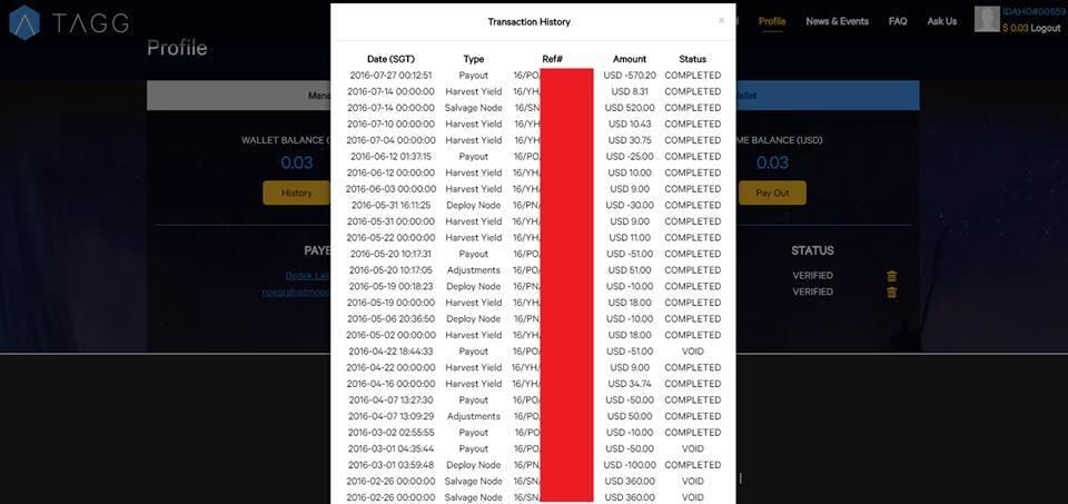 PLAYTAGG Giveaway $10 $20 $40 $100 and up to $1000 pembayaran bank lokar dan paypal
