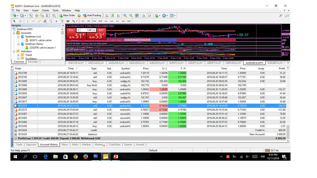 Konsisten profit trading forex