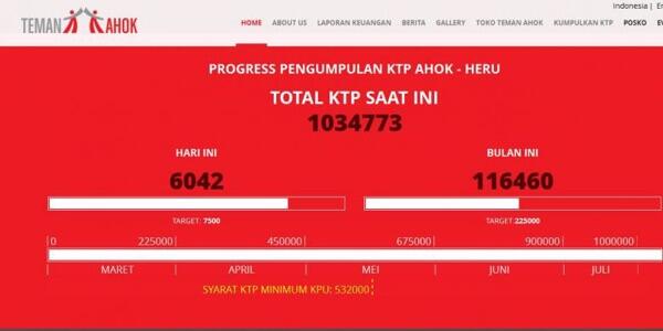 Kaleidoskop 2016: Tercapainya 1 Juta KTP "Teman Ahok"