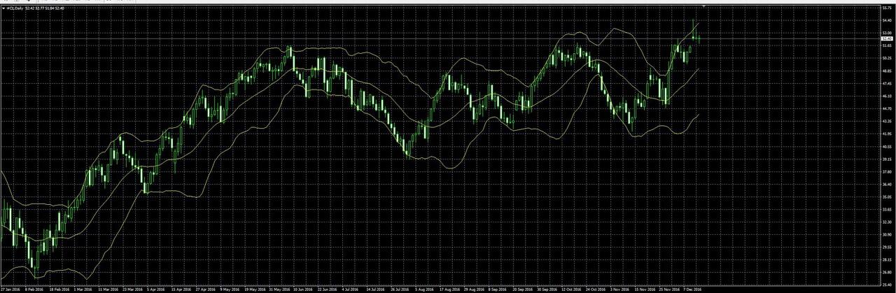 &#91;SHARING&#93; Antara EMAS dan MINYAK dan bagaimana penggunaannya dengan FOREX TRADING.