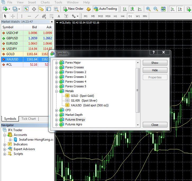 &#91;SHARING&#93; Antara EMAS dan MINYAK dan bagaimana penggunaannya dengan FOREX TRADING.