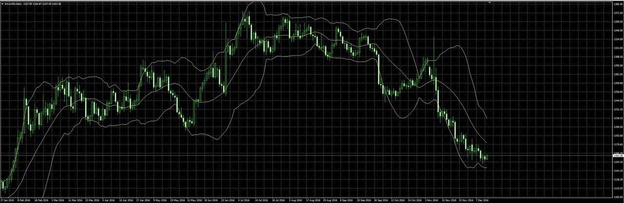 &#91;SHARING&#93; Antara EMAS dan MINYAK dan bagaimana penggunaannya dengan FOREX TRADING.
