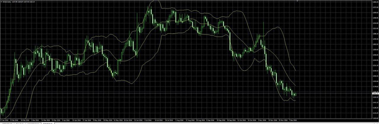 &#91;SHARING&#93; Antara EMAS dan MINYAK dan bagaimana penggunaannya dengan FOREX TRADING.
