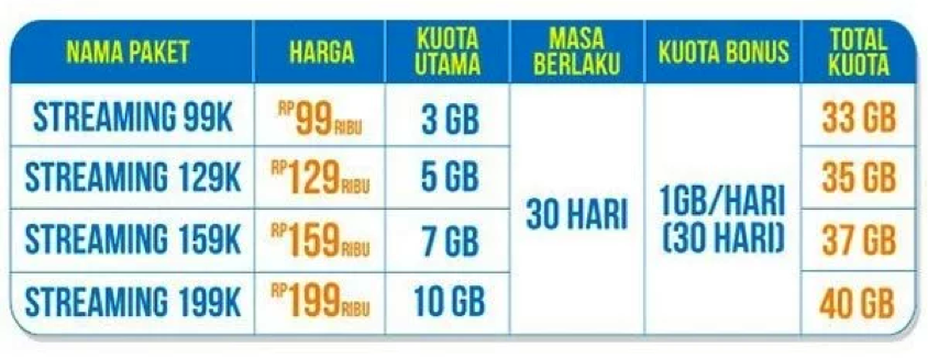 Alasan Inilah Streaming Jadi Makin Digandrungi