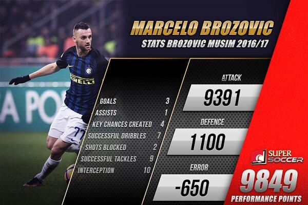 50 Juta Sepadan Untuk Brozovic