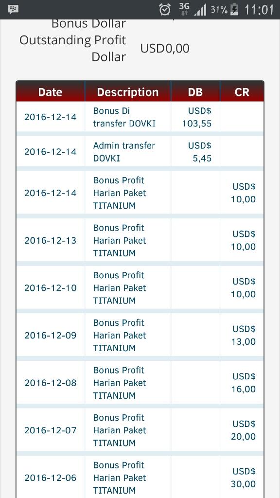trading yang menghasilkan 0.1-3% perhari langsung masuk ke rek kita tanpa repot2 WD