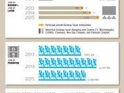 Wartel tamat, pertumbuhan pelanggan seluler turun