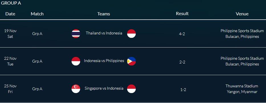 Perjalanan Timnas Indonesia Di AFF Suzuki Cup 2016