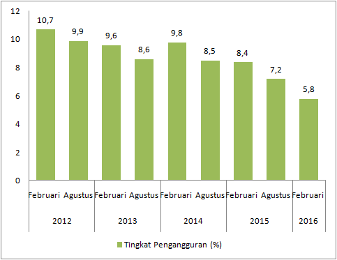 Disinggung angka pengangguran, Ahok berdalih Anies salah baca data