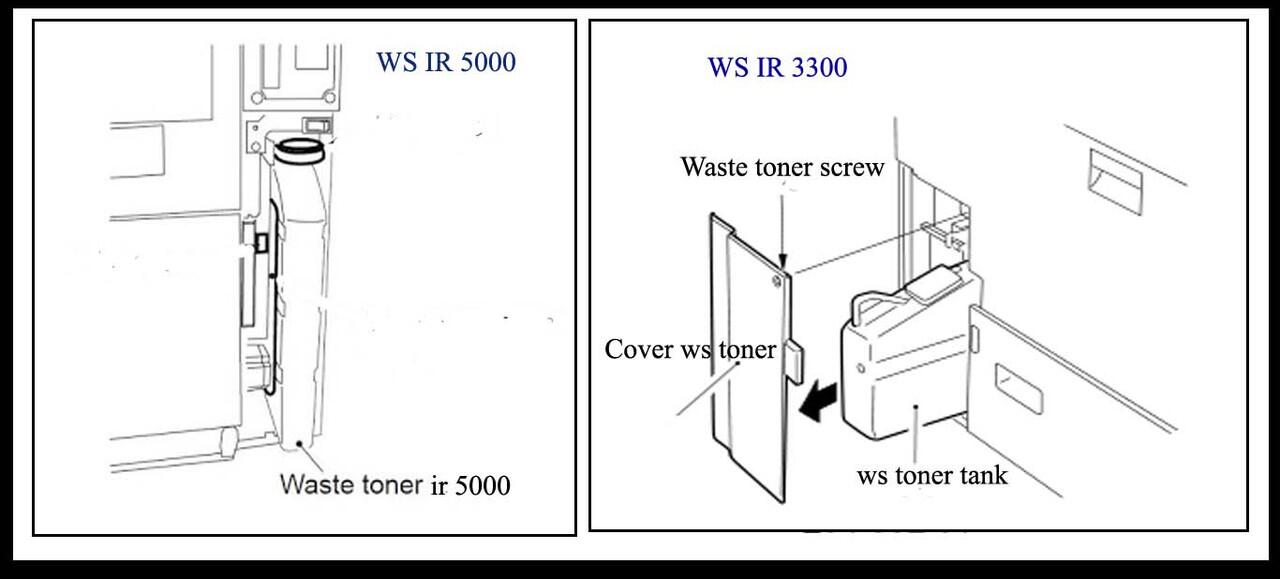 Mengatasi pesan replace waste toner, mesin fotocopy canon