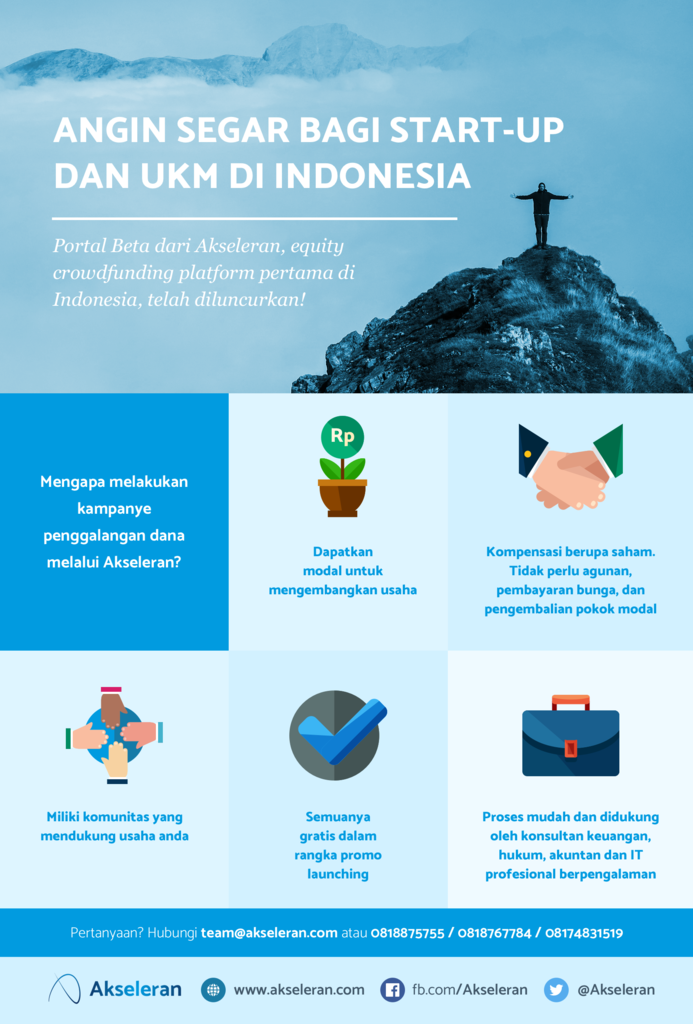 UKM Butuh Modal? Galang Dana di Akseleran, equity crowdfunding pertama Indonesia