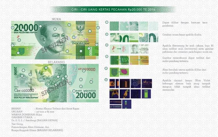&#91;GATSUONE INFO&#93; Kenali Pahlawan dalam Desain Uang Baru