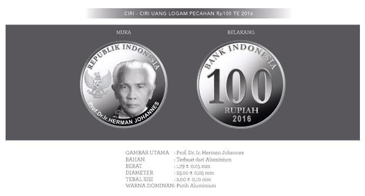 &#91;GATSUONE INFO&#93; Kenali Pahlawan dalam Desain Uang Baru