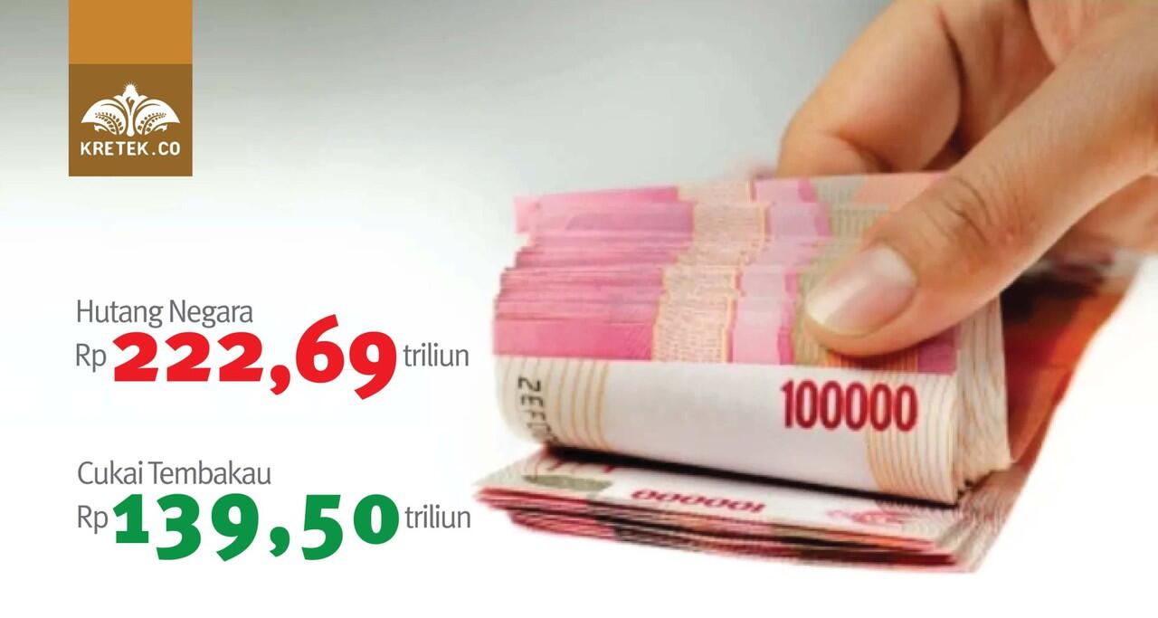 Penerimaan Pajak Rokok di Daerah Ini Capai Rp6,3 Miliar