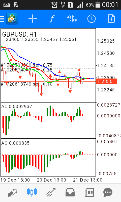 lihat &quot;burung&quot;..biar buaya julur lidah