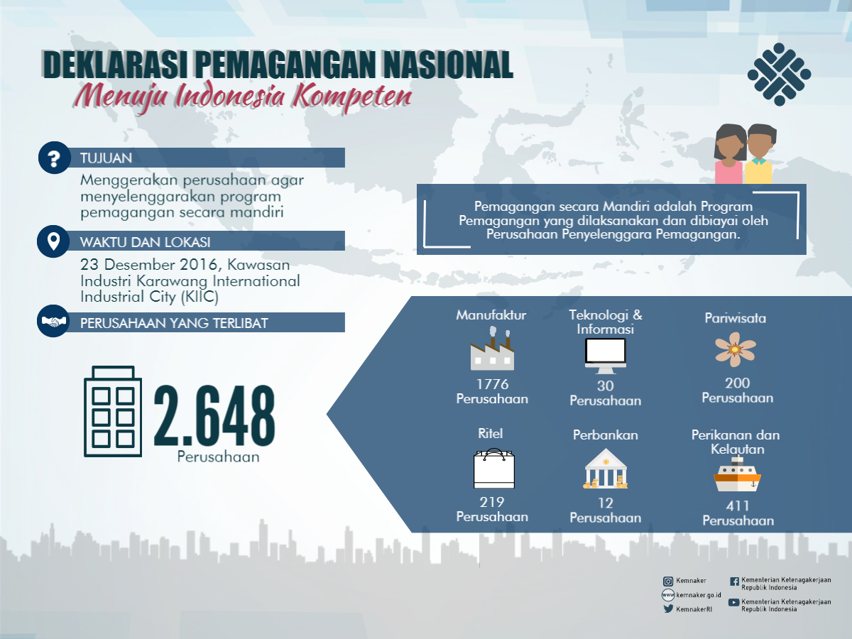 Need Tempat PKL / Prakerin / Magang Junior Programmer SMK
