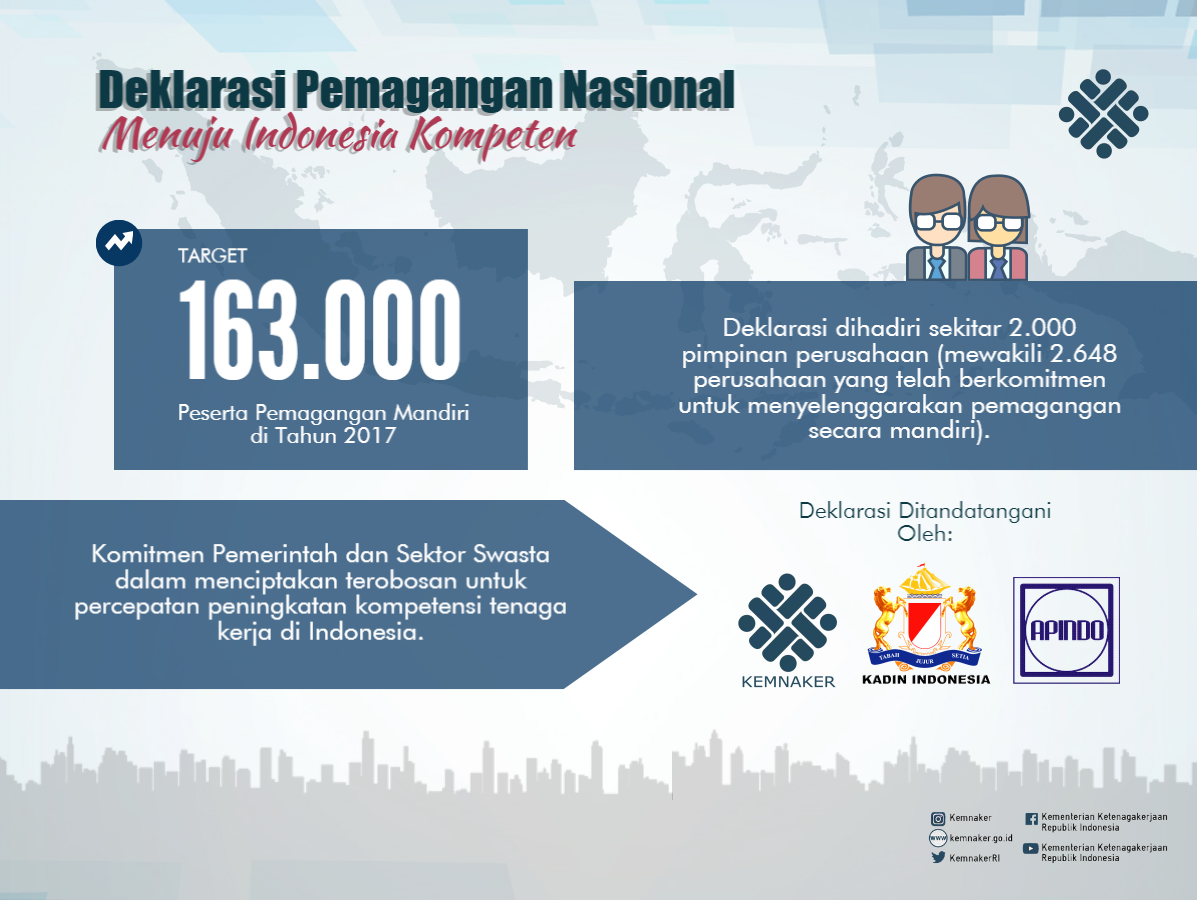 Need Tempat PKL / Prakerin / Magang Junior Programmer SMK