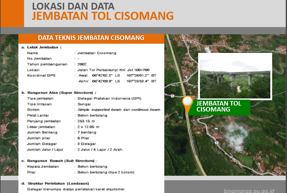 Jembatan Cisomang Bergeser 53 Cm, Menteri PU: Mobil Kecil Boleh Lewat