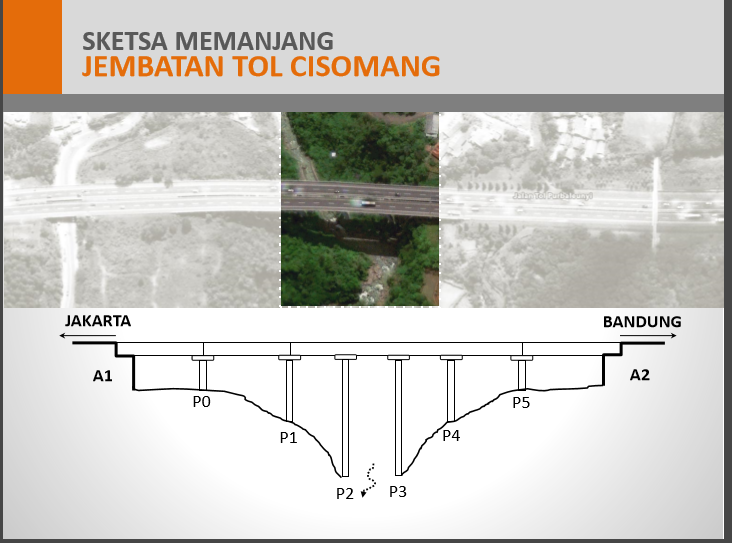 Jembatan Cisomang Bergeser 53 Cm, Menteri PU: Mobil Kecil Boleh Lewat